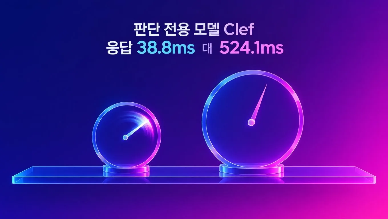 바늘이 빠르게 돌며 빛의 잔상을 남기는 작은 유리 다이얼과 바늘이 거의 움직이지 않은 큰 유리 다이얼이 유리 선반 위에 나란히 놓인 인디고·푸시아 톤 일러스트