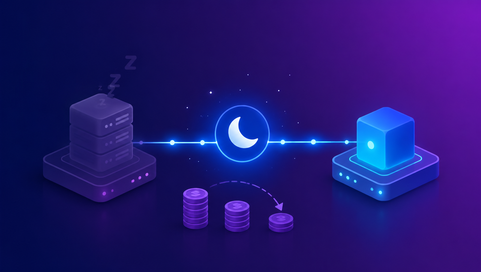 Mit der Durable Objects WebSocket Hibernation API die Kosten für Echtzeit-Server um 90 % senken