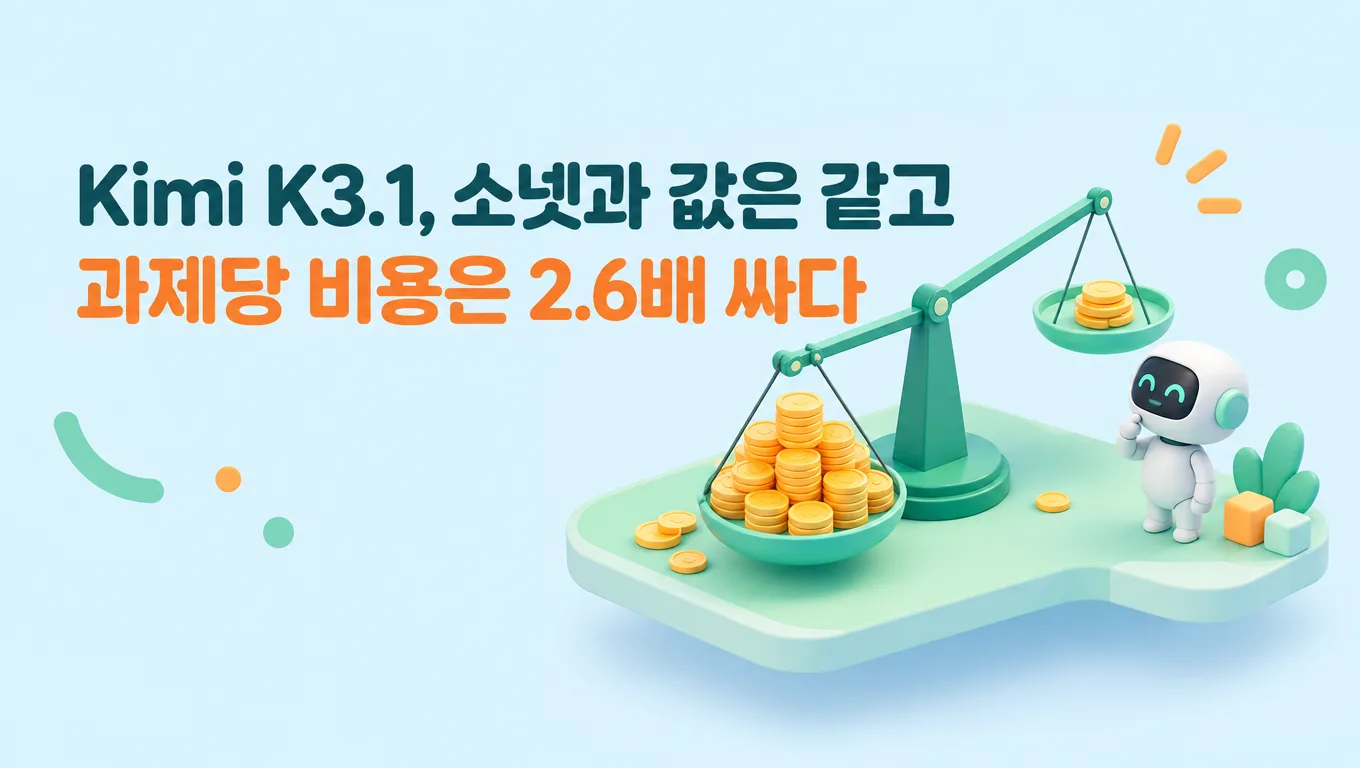 Kimi K3.1, 소넷과 값은 같고 과제당 비용은 2.6배 싸다